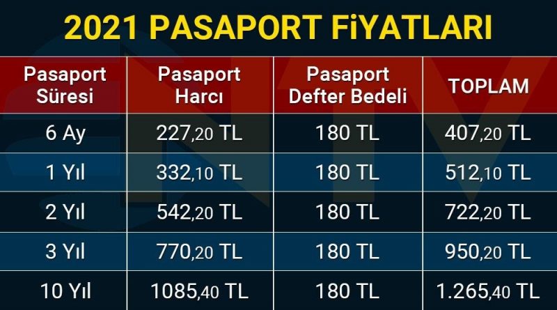 Pasaport fiyatları